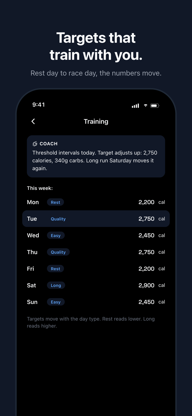 Gauge training-aware daily targets